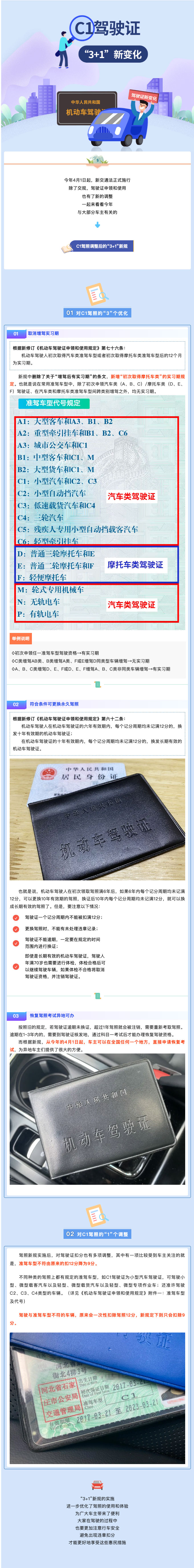 C1驾照车主注意：驾驶证新变化，与你有关！-.jpg
