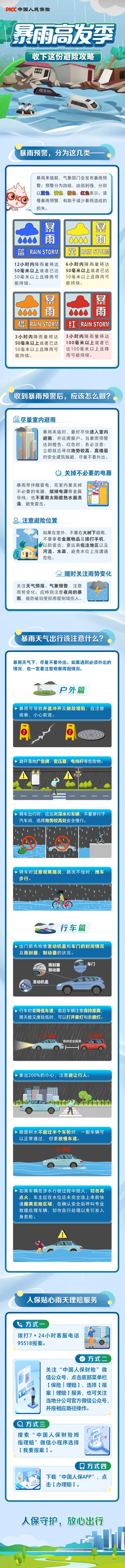 暴雨高发季，收下这份避险攻略！-.jpg